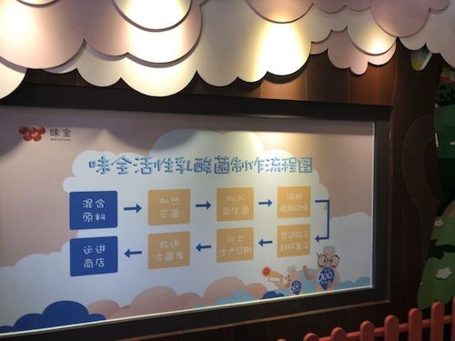 6月26日老王论坛
赴余杭“食品安全”调查小分队味全工厂参观（2）