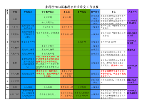 附件2. 老王论坛
-2024届本科生毕业论文（设计）工作流程